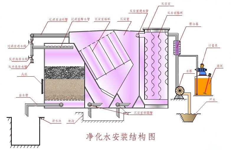 江门净水器厂家生产流程